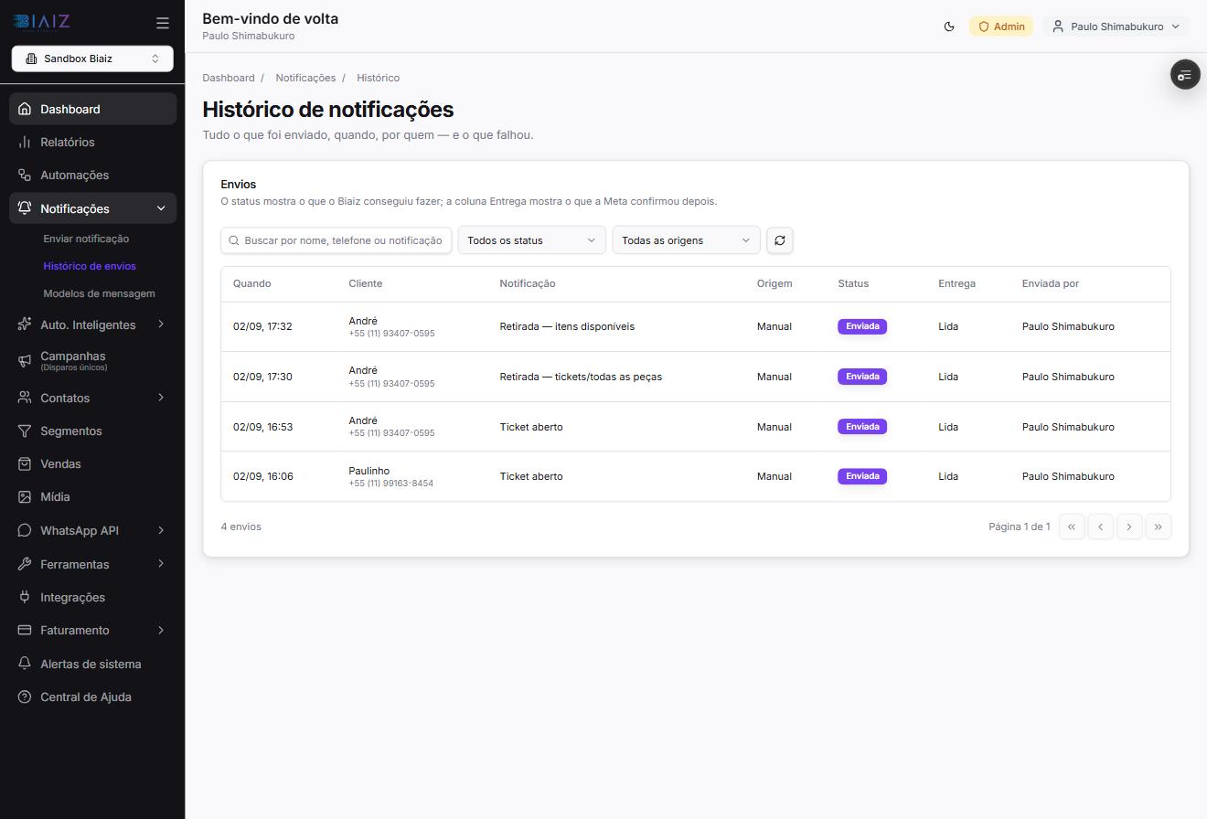 Tabela Histórico de notificações com quatro envios marcados como Enviada e Lida